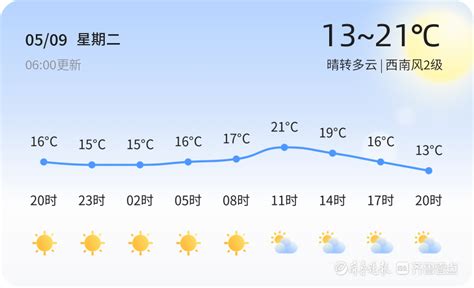 【烟台天气】5月9日，温度13℃~21℃，晴转多云|烟台市_新浪新闻