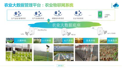 益农云农业大数据服务平台