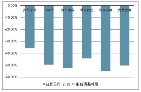 次高端白酒市场分析报告_2018-2024年中国次高端白酒市场深度调查与行业前景预测报告_中国产业研究报告网