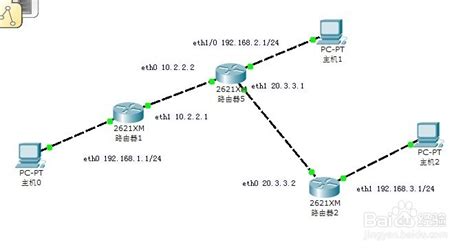 路由器静态ip首选dns服务器怎么设置(静态IP加速独立服务器)