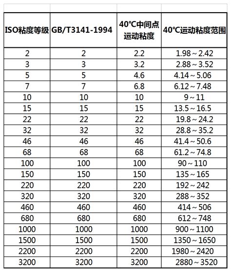 润滑油运动粘度指标设备特点与结构-资料下载-得利特（北京）科技有限公司