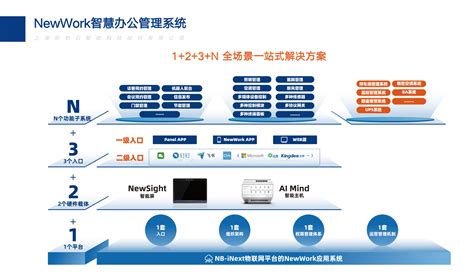 NewBest全场景一站式智慧办公解决方案直播分享会