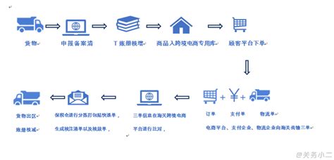 电商交易流程图.PNG图片素材下载_交易PNG_熊猫办公