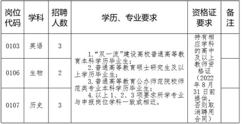 河南省南阳市唐河县第一高级中学2022年教师招聘简章-唐山教师招聘网.
