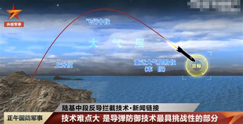 中国成功试验陆基中段反导拦截技术,此前已有四次试验_新闻频道_中华网
