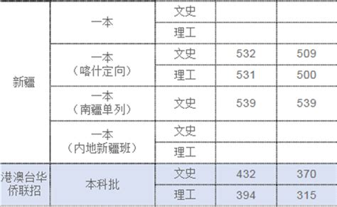 上海政法学院2018各省录取分数线_2018上海政法学院各省录取分数线