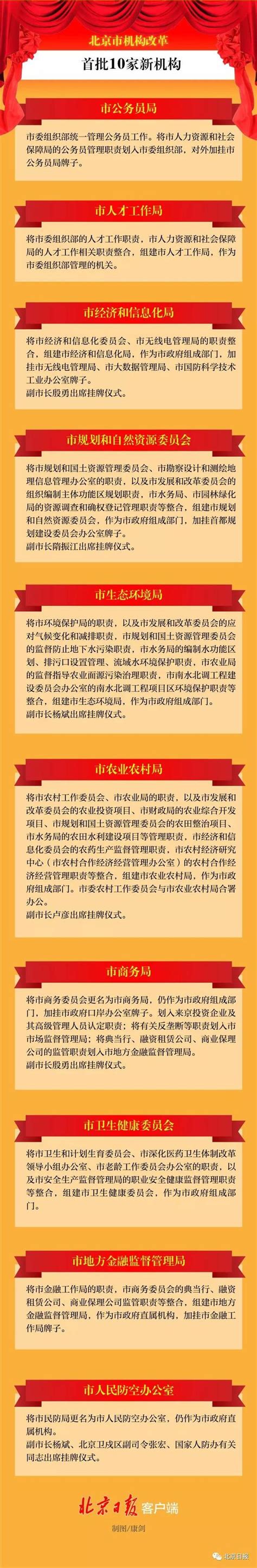 北京市机构改革第二批20家新机构挂牌 一图读懂|机构改革|挂牌|北京市_新浪新闻