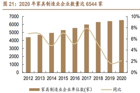 2021年中国建材行业经济运行现状及行业发展趋势分析[图]_智研咨询