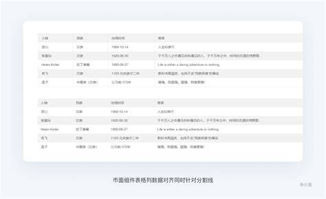 【web前端】表格_前端表格长什么样-CSDN博客