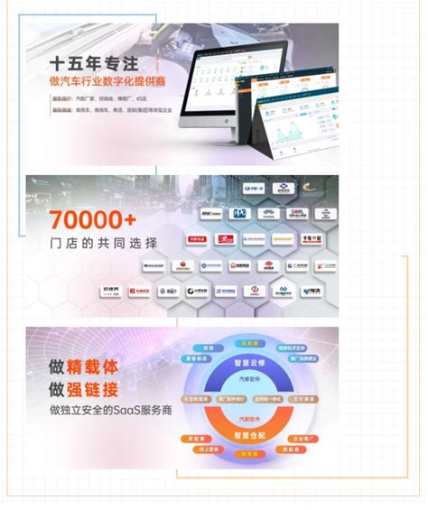 上海驷惠软件科技开发有限公司_汽配汽修管理、美容快修管理、4S管理、总分店管理、进销存软件