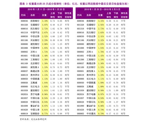 香港股市开盘时间和收盘时间（香港股市春节休市时间表2021）-慧博投研资讯