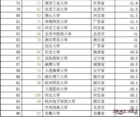 2016年中国最好大学排名出炉 - 高考快讯 - 贵州省铜仁第一中学 ...