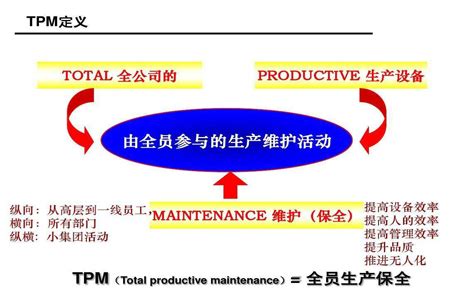 TPM设备管理基本工作：自主维护和预防性维护 - 精益六西格玛 - 北京冠卓咨询有限公司