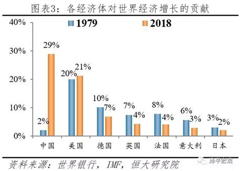 2016全年中国各地各省市的GDP生产总值数据（核心数据）-深圳房天下