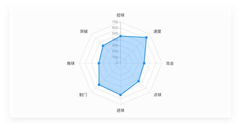 足球数据分析-足球数据分析api-飞鲸体育数据