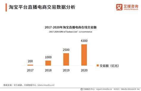2020上半年中国导购电商行业发展现状及趋势分析__财经头条