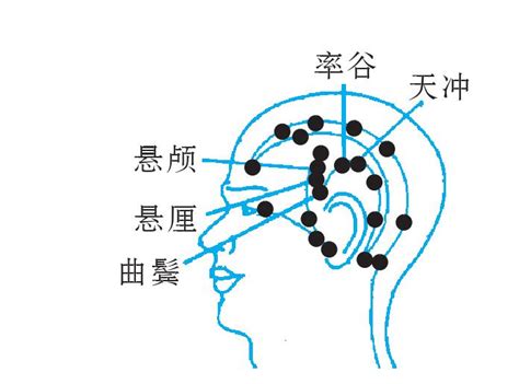 率谷的准确位置图图片 率谷的准确位置图图片
