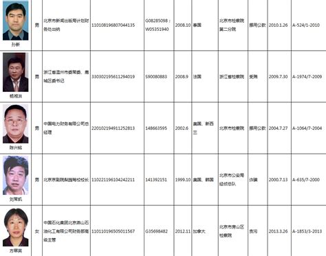 姚明等26名温州人上了国际红色通缉令(图)_新闻频道_中国青年网