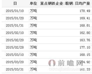 中钢期货年报：基本面好转 钢价重心上移_品种研究_新浪财经_新浪网