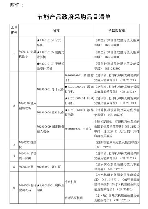 产品节能认证报告-广东美泰科检测设备有限公司