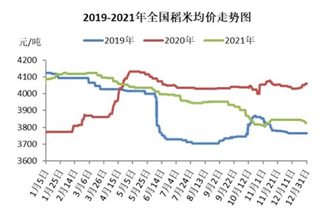2022年中国大米市场供需现状及发展前景分析 未来中国大米供需两端将保持增长_研究报告 - 前瞻产业研究院