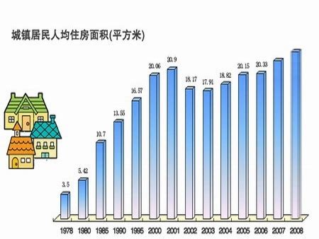中国城镇住房户均超过1套 国内住房真的够用吗？_房产资讯-北京房天下