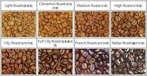 咖啡烘焙度浅焙中焙深焙阶段区别 咖啡豆烘焙程度和酸度 中国咖啡网