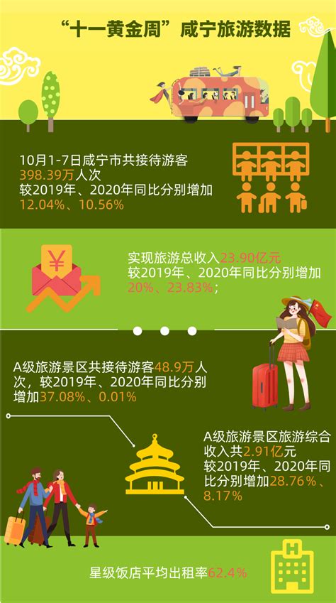 十一黄金周，咸宁旅游就是这么“红”！_长江云 - 湖北网络广播电视台官方网站