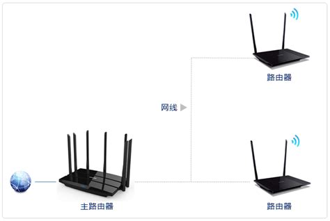 tp-link无线ap服务器,TP-LINK电信定制版路由器和无线AP面板使用方法-CSDN博客
