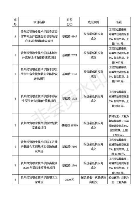 松江区2021年11月份12345市民服务热线关键指标排名情况--松江报