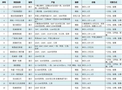 关键词排名优化-关键词seo排名报表案例词非常多__深圳富海360总部