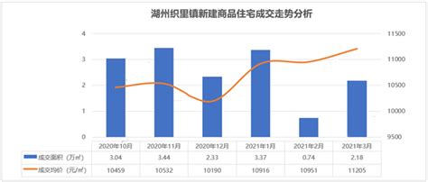 杭州各区域房价图,杭州各区房价分布图,杭州各区分布图(第2页)_大山谷图库