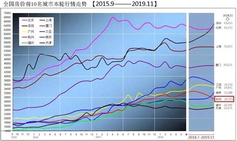 官宣!杭州房价降了_房产资讯_房天下