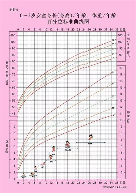 最科学的儿童身高参照表，男孩女孩全都有，看看你家孩子标准吗__财经头条