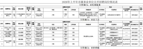 2020上半年重庆市属事业单位公开招聘职位表下载-重庆事业单位考试资讯_重庆事业单位招生信息_公考信息-新公教育