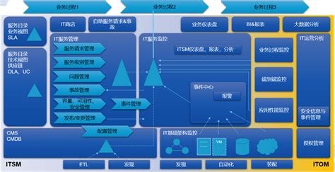 如何做好企业级IT系统运维 - chinesezzqiang - twt企业IT交流平台