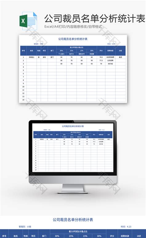 公司裁员名单分析统计表Excel模板_千库网(excelID：163916)