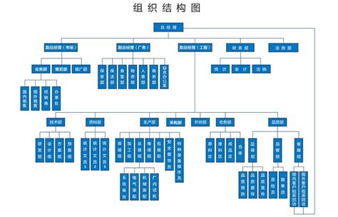 组织结构图-青岛嘉乐智能自动化科技有限公司官方网站