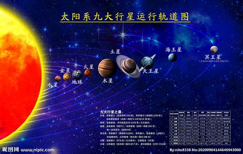 太阳系九大行星示意图