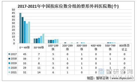 2021年中国公立医院行业分析报告-市场供需现状与未来前景研究_观研报告网