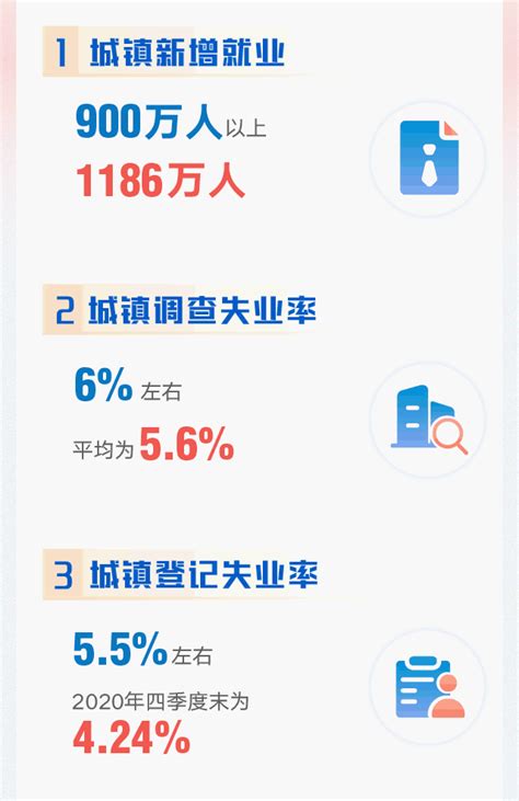 2016-2020年临沧市地区生产总值、产业结构及人均GDP统计_增加值