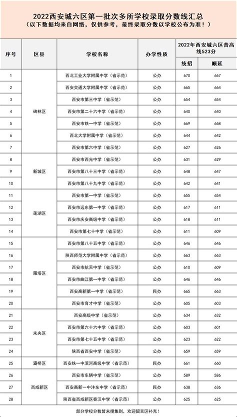 2019年江苏苏州中考录取分数线（已出）(8)_2019中考分数线_中考网