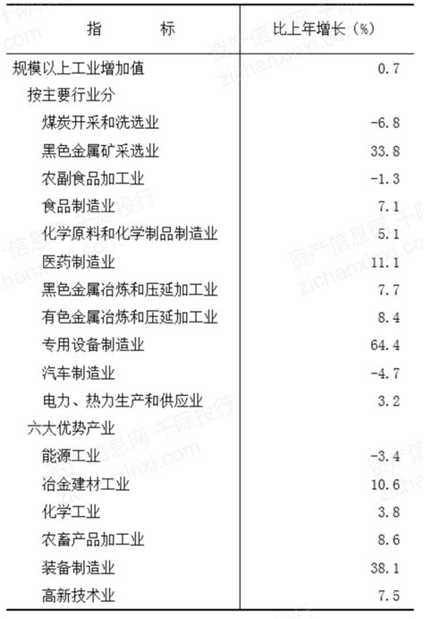 内蒙古价格评估行业协会