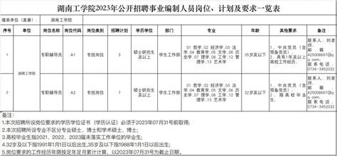 湖南工学院2023年公开招聘事业编制人员公告-学生处
