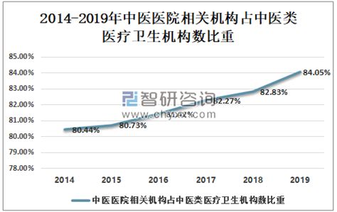 2021年中国综合医院手术量排行榜TOP100（附榜单）-排行榜-中商情报网
