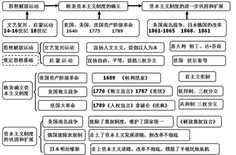 中国近代探索史 课件（23张PPT）-21世纪教育网