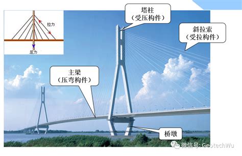 [桥梁工程]【桥梁工程】 桥梁的基本组成和分类 - 土木在线