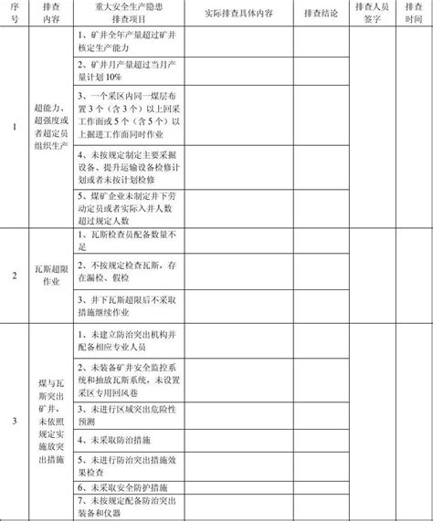 合规方「程」式 | 《三张清单》系列之合规下的流程管控清单 - 专业文章 - 北京市兰台律师事务所