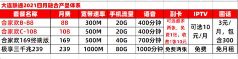 惠州联通宽带套餐价格表（惠州WIFI宽带办理安装）- 宽带网套餐大全