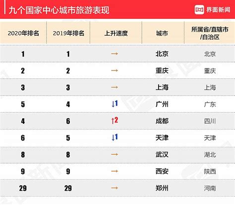 重庆小学排名2022最新排名，排名前十一览表-快问教育